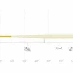 SCIENTIFIC ANGLERS AMPLITUDE SMOOTH - ANADRO NYMPH TAPER