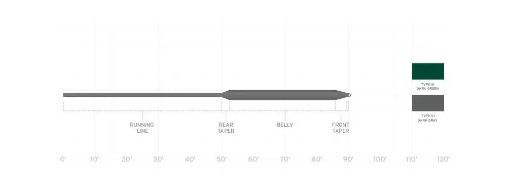 SCIENTIFIC ANGLERS FREQUENCY - FULL SINKING