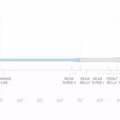 SCIENTIFIC ANGLERS MASTERY - BONEFISH TAPER - FLOATING