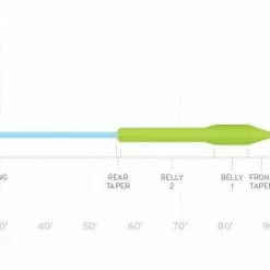 SCIENTIFIC ANGLERS MASTERY TITAN TAPER