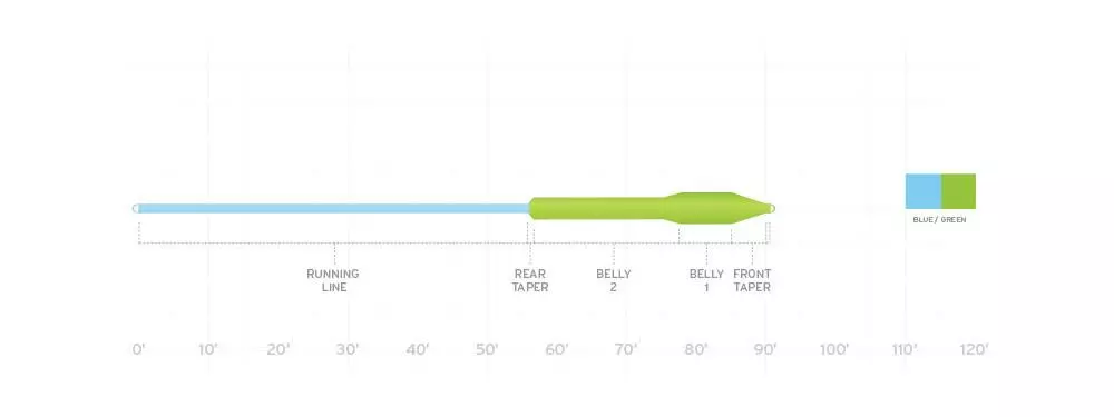 SCIENTIFIC ANGLERS MASTERY TITAN TAPER