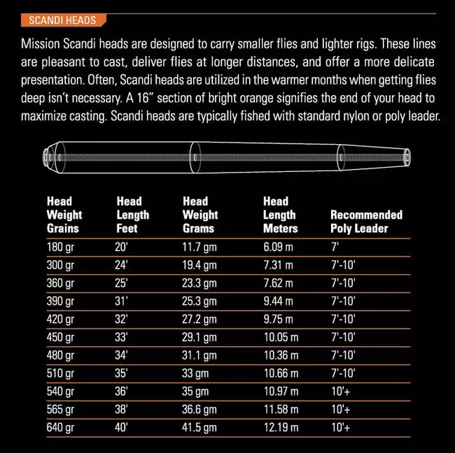ORVIS MISSION SCANDI HEAD Fly Lines