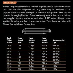 Fly Lines ORVIS MISSION SKAGIT HEAD