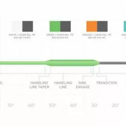 Fly Lines SCIENTIFIC ANGLERS SONAR SINK 25 (COLD)