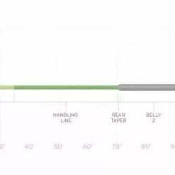 SCIENTIFIC ANGLERS SONAR TITAN TAPER INTERMEDIATE / SINK 3 / SINK 5 Fly Lines