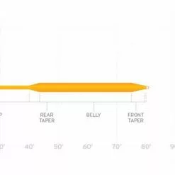 Fly Lines SCIENTIFIC ANGLERS AIR CEL - PANFISH