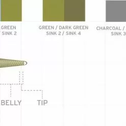 SCIENTIFIC ANGLERS THIRD COAST TEXTURED TIP SYSTEM
